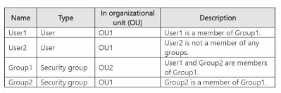 Microsoft SC-300 image Question 2 63880796943173179390374