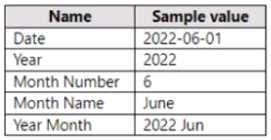 Microsoft PL-300 image Question 240 106497 10052024010716000000