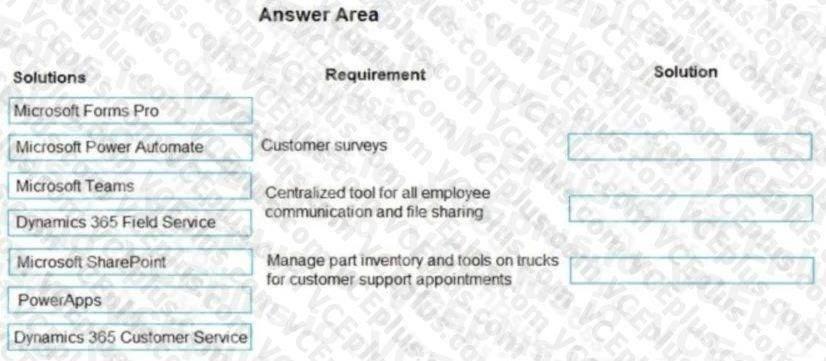 Question 251