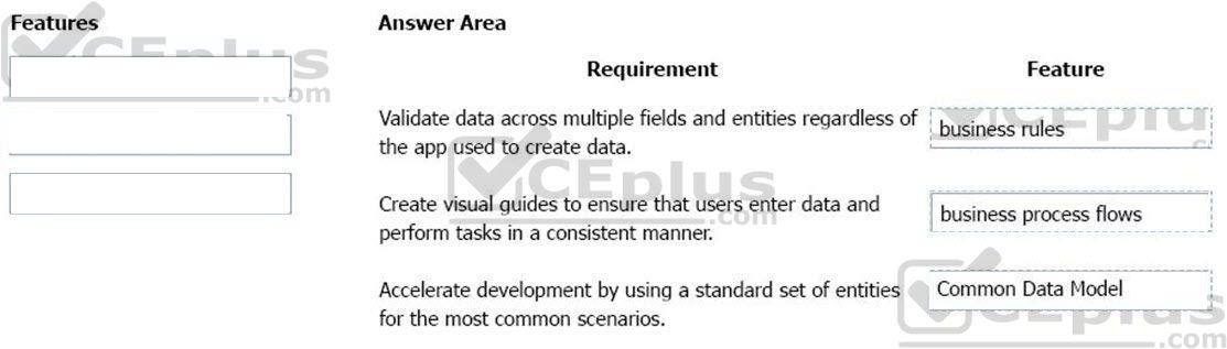 Microsoft PL-900 image answer Question 5 107528 10052024010822000