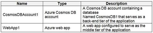 Microsoft AZ-500 image Question 10 87475 10022024015441000000