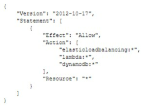 Amazon DOP-C02 image Question 145 3651 09162024005608000000