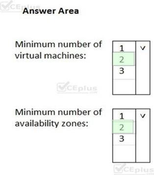 Microsoft AZ-900 image answer Question 43 88786 10022024015754000