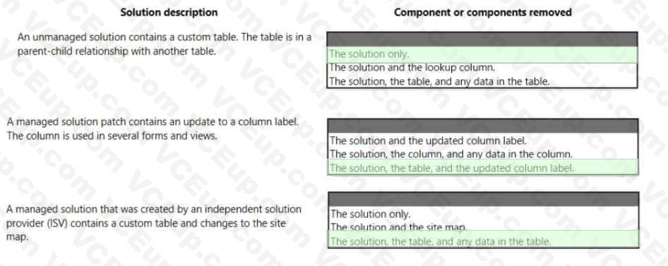 Question 141