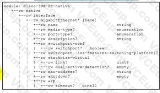 Cisco 350-901 image Question 192 118504 10102024233131000000