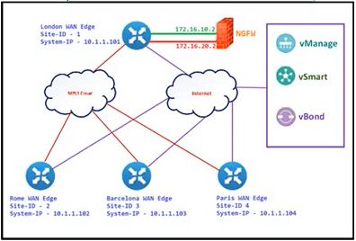 Cisco 300-415 image Question 227 111743 10072024005822000000