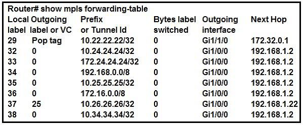 Cisco 300-515 image Question 11 112936 10072024005957000000