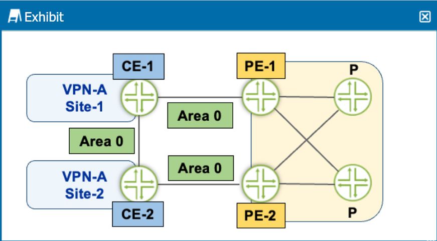 Juniper JN0-664 image Question 87 51154 09182024211332000000