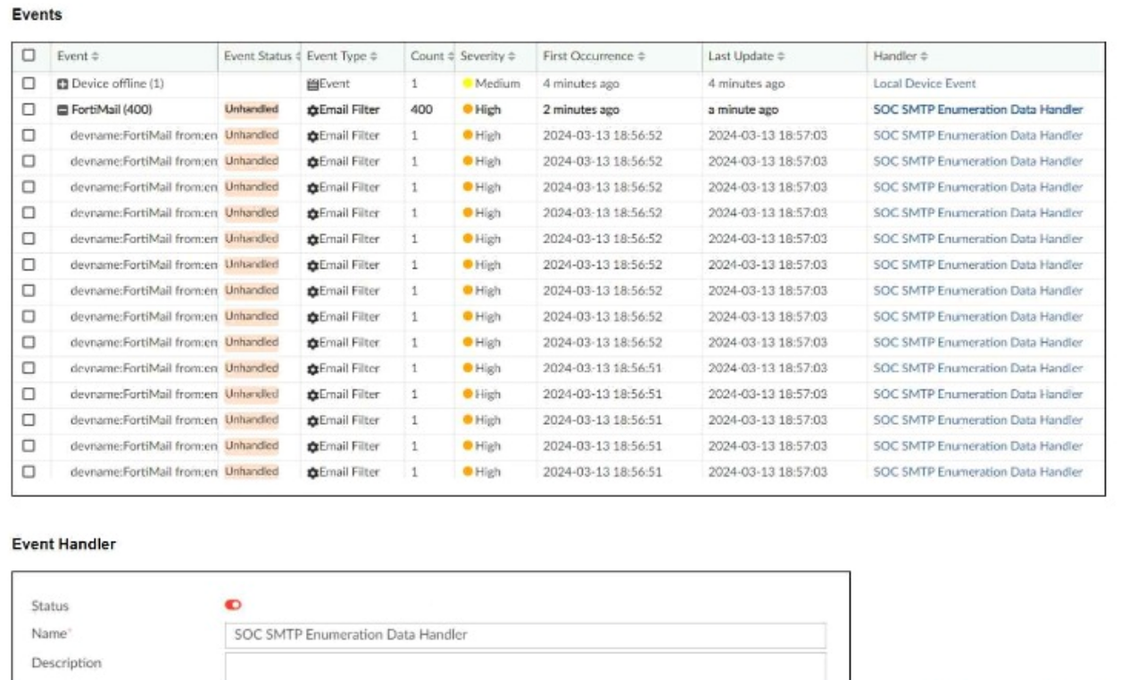 Fortinet FCSS_SOC_AN-7.4 image Question 6 132056 12132024000420000000