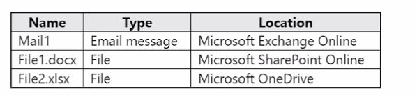 Microsoft SC-400 image Question 104 108579 10052024010923000000