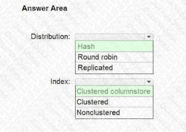 Question 200