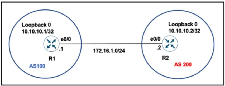Cisco 300-410 image Question 5 63879673201448082242706
