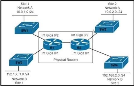 Cisco 350-401 image Question 551 115850 10102024232943000000