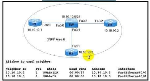 Cisco 200-301 image Question 527 110035 10072024004421000000