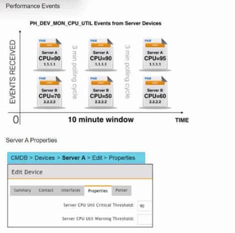 Fortinet NSE5_FSM-6.3 image Question 12 26583 09182024190446000000