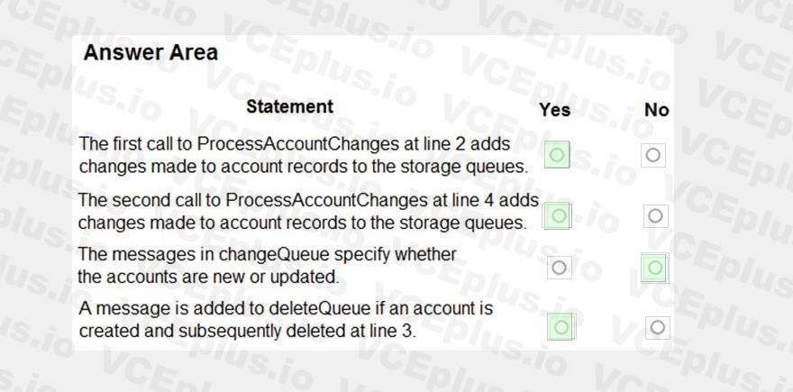 Microsoft PL-400 image answer Question 26 106727 10052024010735000
