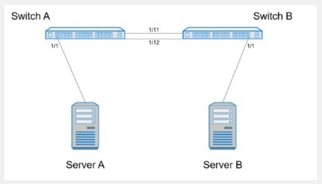 DELL D-SNC-DY-00 image Question 2 22637 09162024193714000000