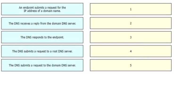 Cisco 200-301 image Question 62 110438 10072024124422000