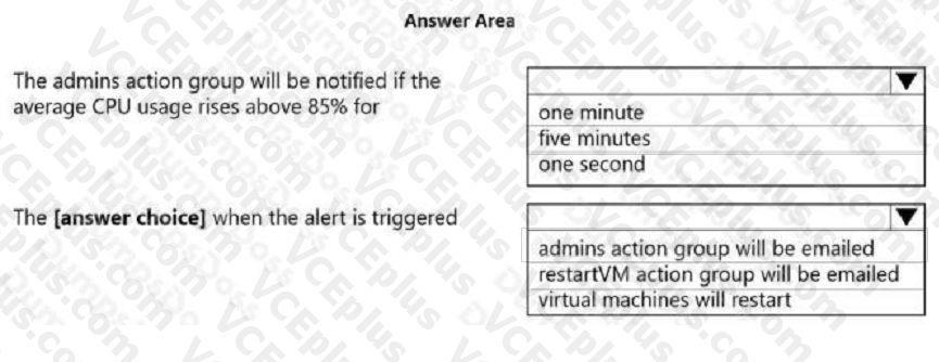 Question 109