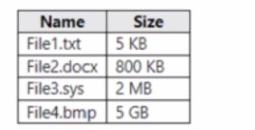 Microsoft AZ-800 image Question 135 88361 10022024015634000000
