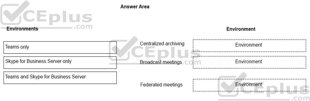 Microsoft MS-900 image Question 20 105458 10052024010627000