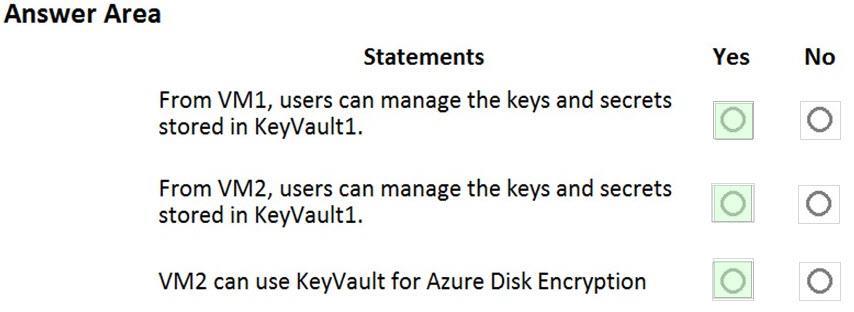 Microsoft AZ-500 image answer Question 56 87494 10022024015441000