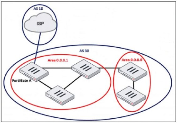 Fortinet FCSS_EFW_AD-7.4 image Question 42 63883969988893921571465