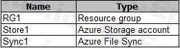 Microsoft AZ-104 image Question 192 84717 09262024195642000000