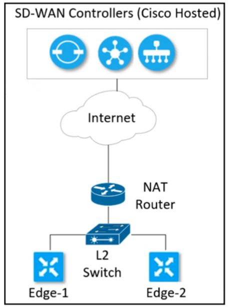 Cisco 300-415 image Question 293 111809 10072024005822000000