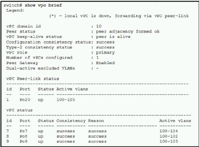 Cisco 350-601 image Question 161 116891 10102024233033000000