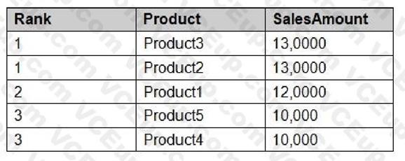 Microsoft PL-300 image Question 92 106349 10052024010716000000