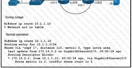 Cisco 200-301 image Question 417 109925 10072024004421000000
