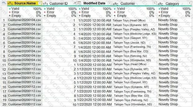 Microsoft PL-300 image Question 134 106391 10052024010716000000