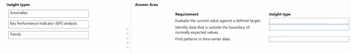 Microsoft PL-900 image Question 54 107577 10052024010822000