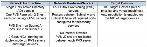 Citrix 1Y0-403 image Question 86 21579 09162024192746000000