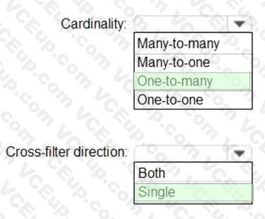 Question 170