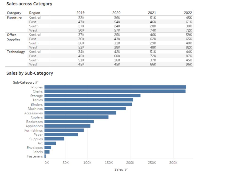 Tableau TDA-C01 image Question 56 76279 09232024004731000000