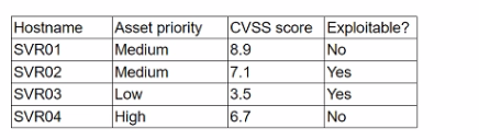 CompTIA CS0-003 image Question 4 63879131364861148185564