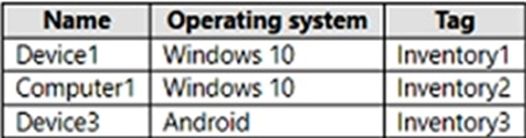 Microsoft MS-102 image Question 257 104193 10052024010458000000