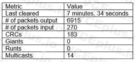 CompTIA N10-008 image Question 30 95914 10022024175234000000