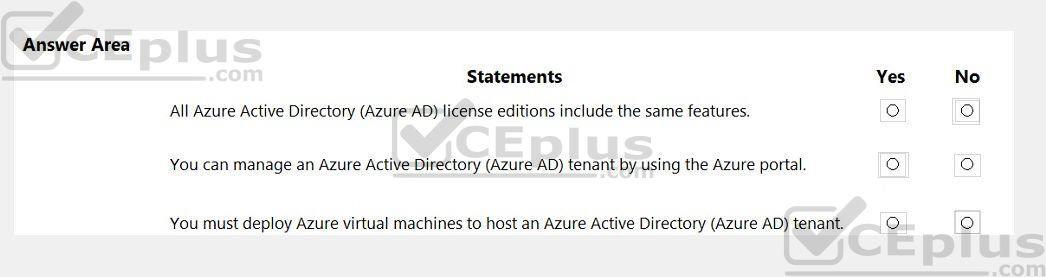 Microsoft SC-900 image Question 1 108648 10052024010936000