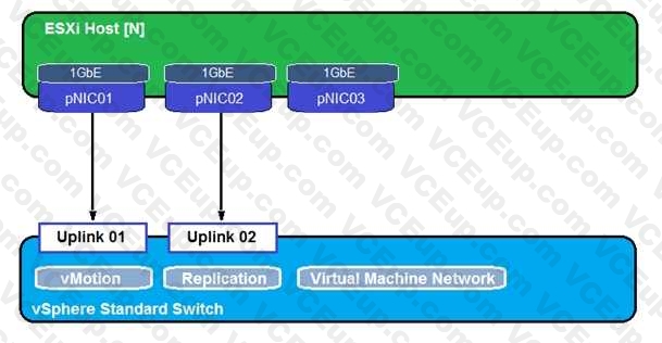 VMware 3V0-21.21 image Question 19 9892 09162024012632000000