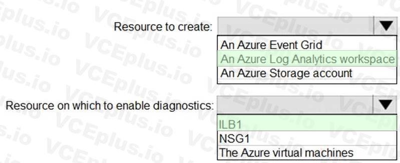 Microsoft AZ-104 image answer Question 54 84546 09262024075642000