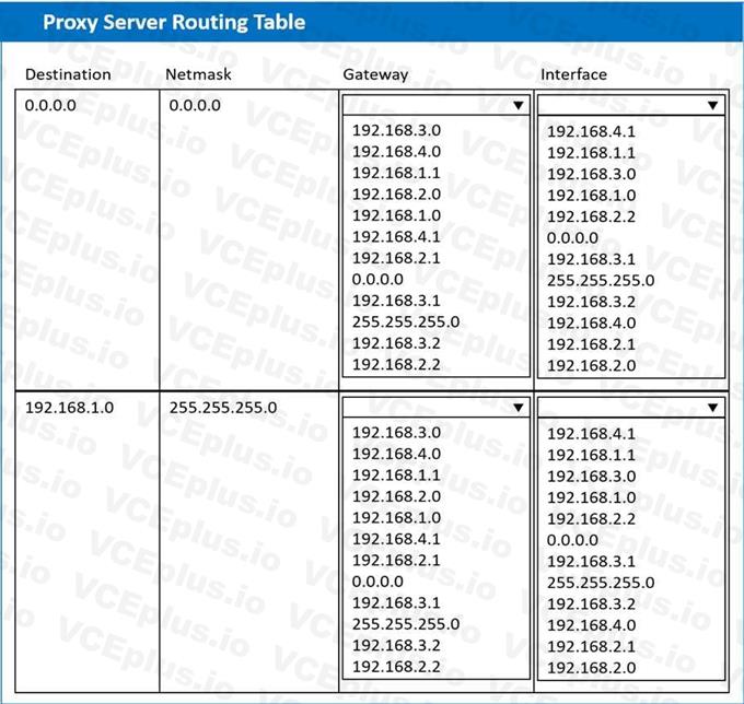 CompTIA SK0-005 image Question 96 97767 10022024055342000