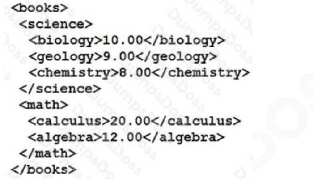 Cisco 200-901 image Question 13 110488 10072024004458000000