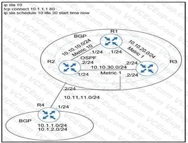 Cisco 300-410 image Question 125 111071 10072024005413000000