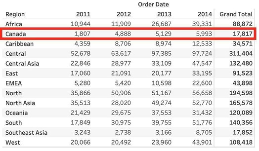 Tableau TDS-C01 image Question 11 explanation 76354 09232024004744000000