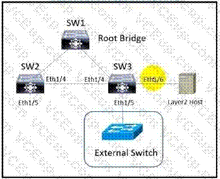 Cisco 350-601 image Question 419 117149 10102024233033000000