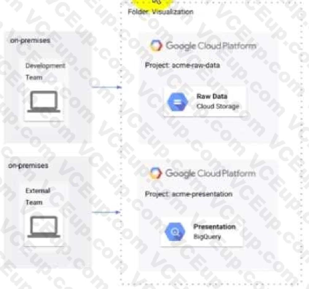 Google Professional Data Engineer image Question 256 29852 09182024191422000000