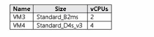 Microsoft AZ-104 image Question 556 85081 09262024195643000000